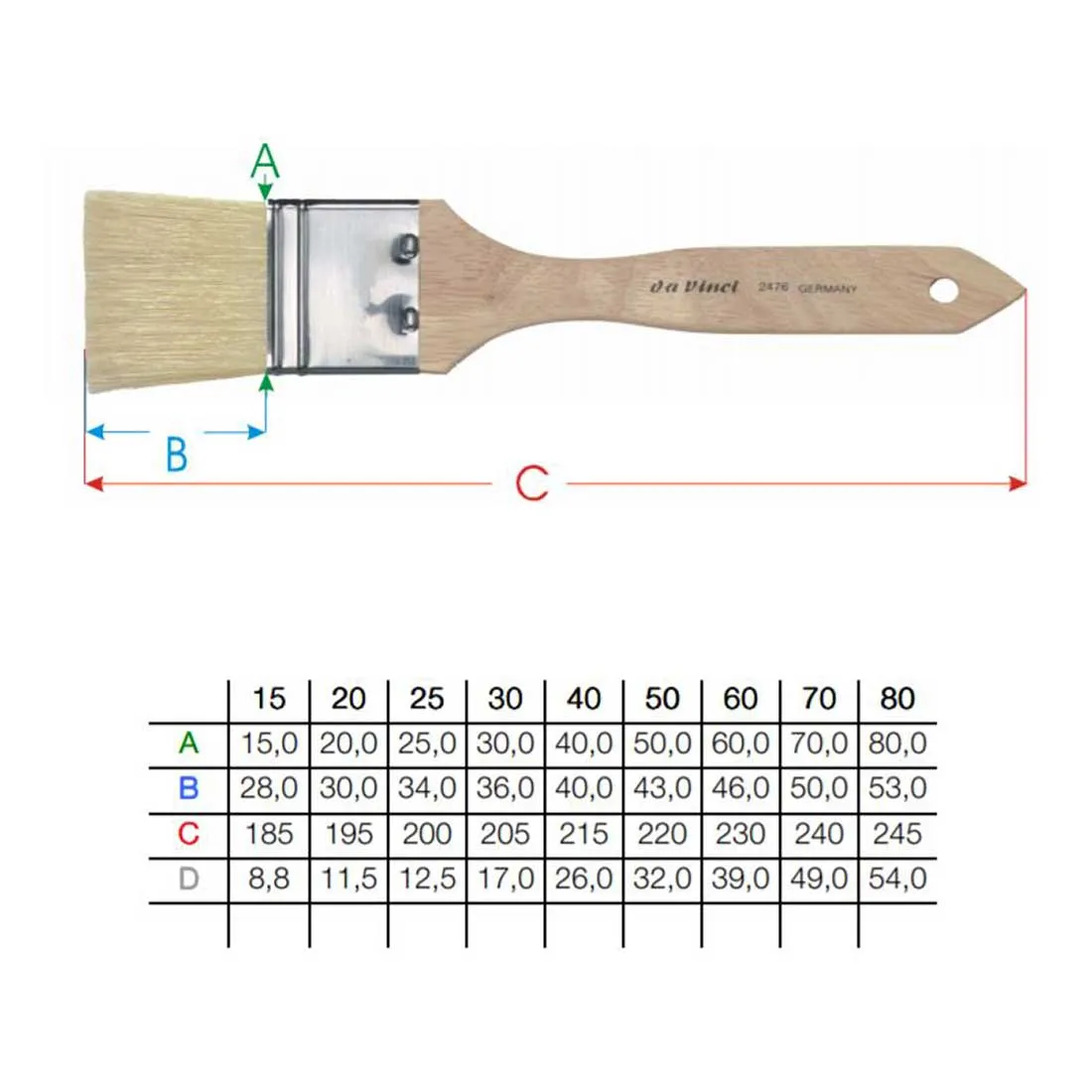 2476 Da Vinci Bristle Mottler