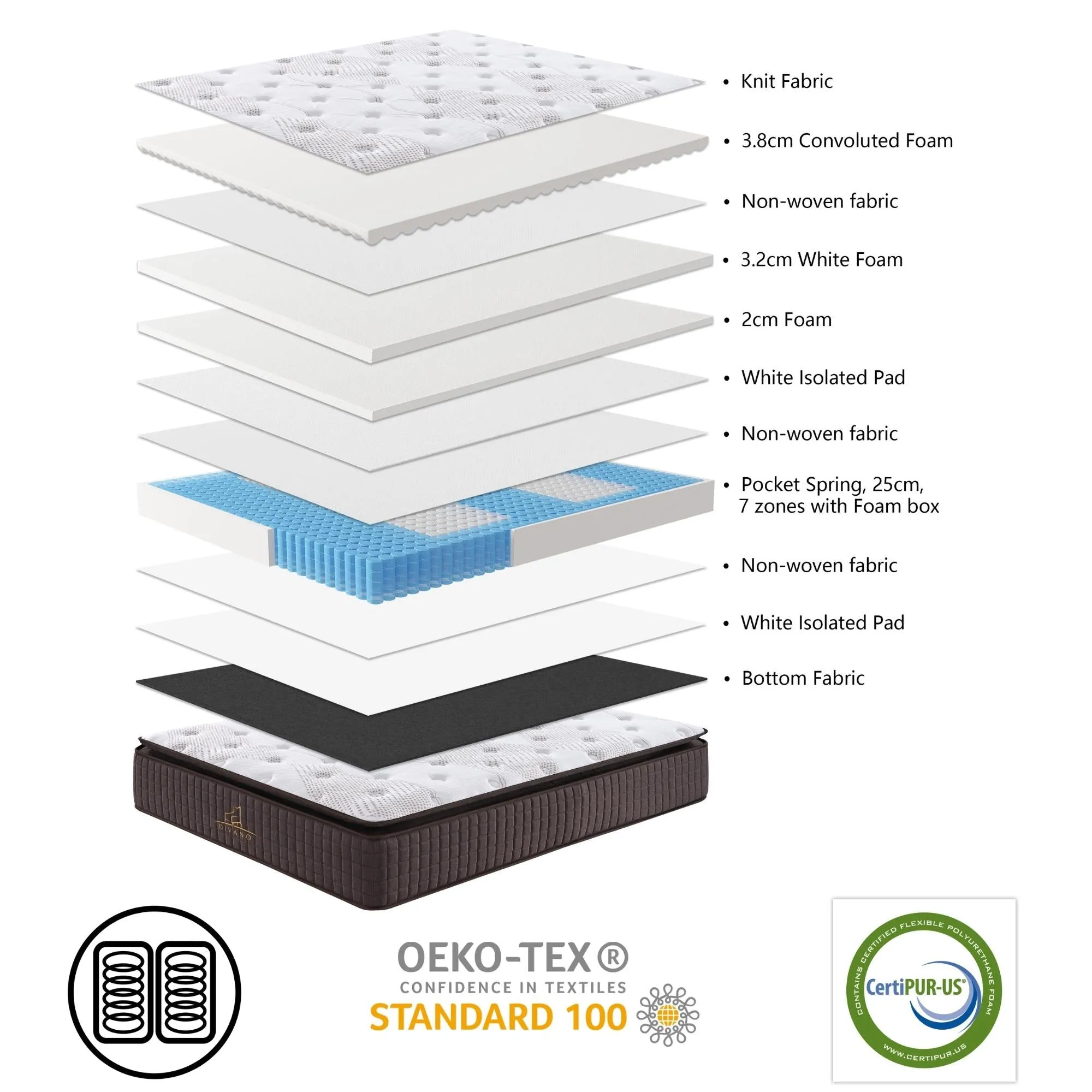 7 Zones Pocket Spring Gel Memory Queen Mattress Medium Feel Luxe Dreams