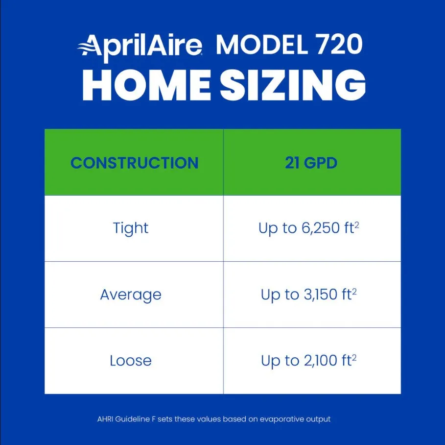 AprilAire 720A Whole-House, Fan-Powered Evaporative Humidifier – 21 Gallons Per Day, Water Saving With Automatic Digital Control for up to 6,250 Sq. Ft., Part of the AprilAire Healthy Air System