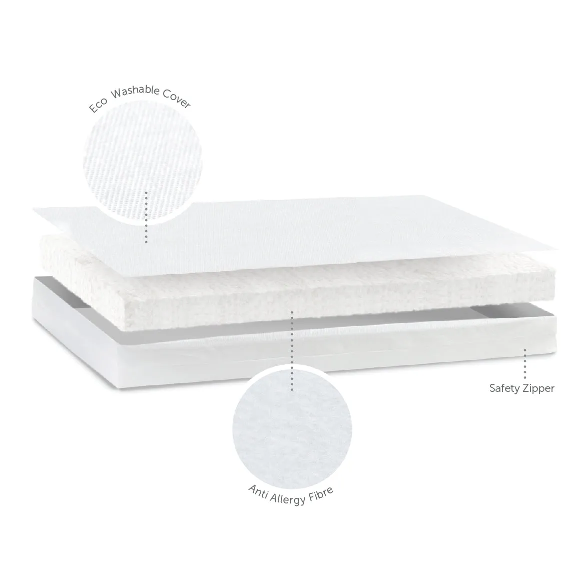 Baby Elegance Cot Bed Mattress - Eco - 70 x 140 x 10cm