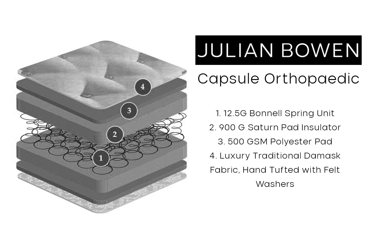 CAPSULE ORTHOPAEDIC 150CM MATTRESS