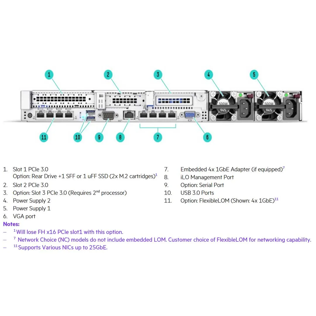 HPE ProLiant DL360 Gen10 8SFF BC Rack Server Chassis | P56950-B21