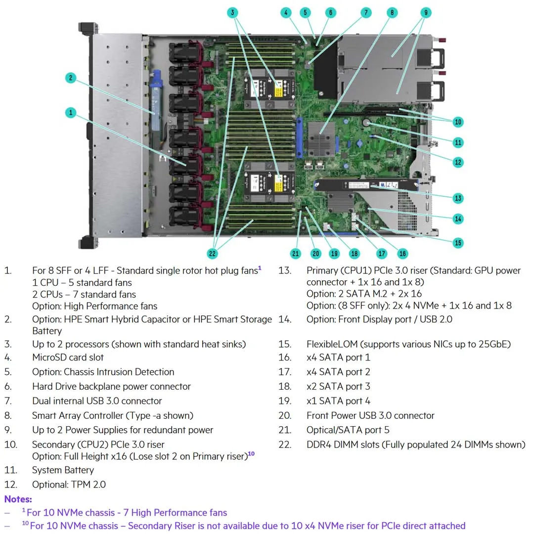 HPE ProLiant DL360 Gen10 8SFF BC Rack Server Chassis | P56950-B21