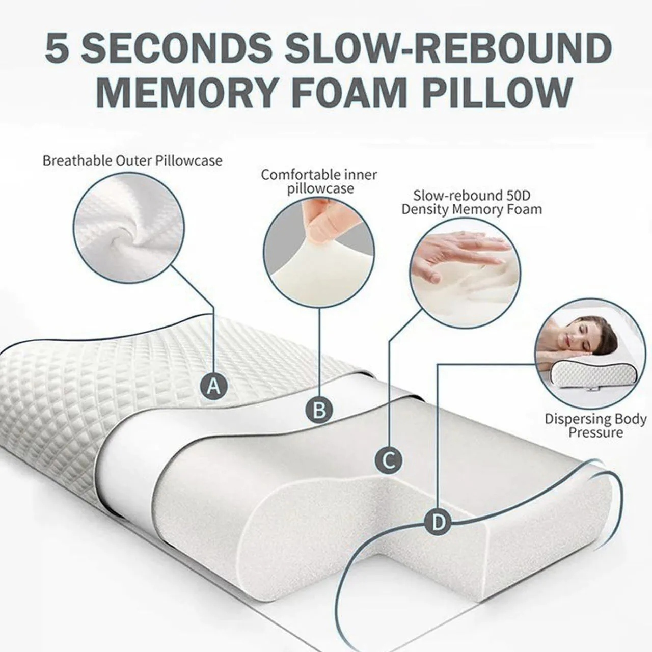 Memory Foam Pillow 40x60 (12x9) High Quality Knitted Anti Snore Contour Cervical Neck Support