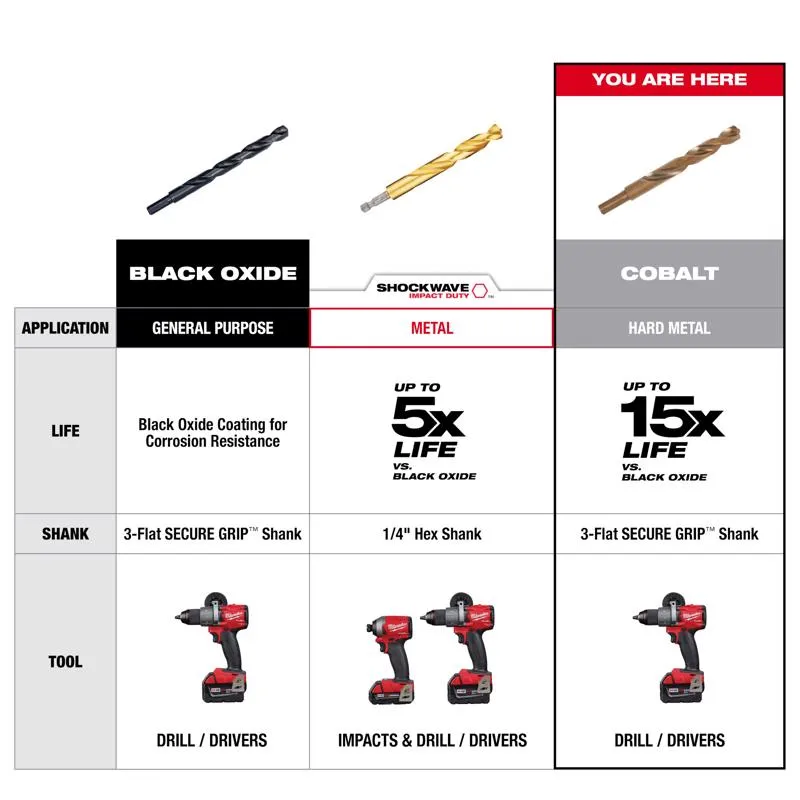 Milwaukee Red Helix 3/16 in. X 3-1/2 in. L Steel Thunderbolt Drill Bit 3-Flat Shank 1 pc