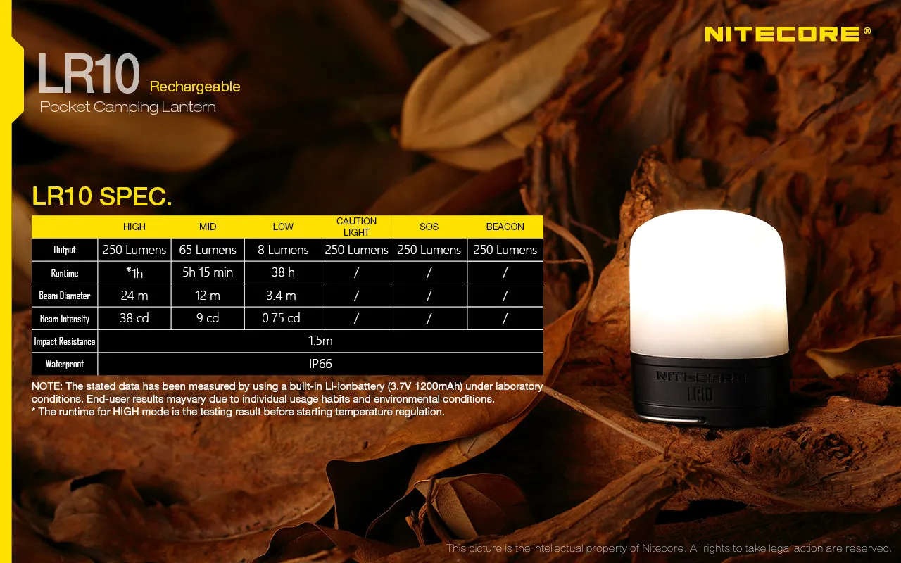 Nitecore LR10 - 250 Lumens LED Micro USB Charging Camping Lantern (Black)