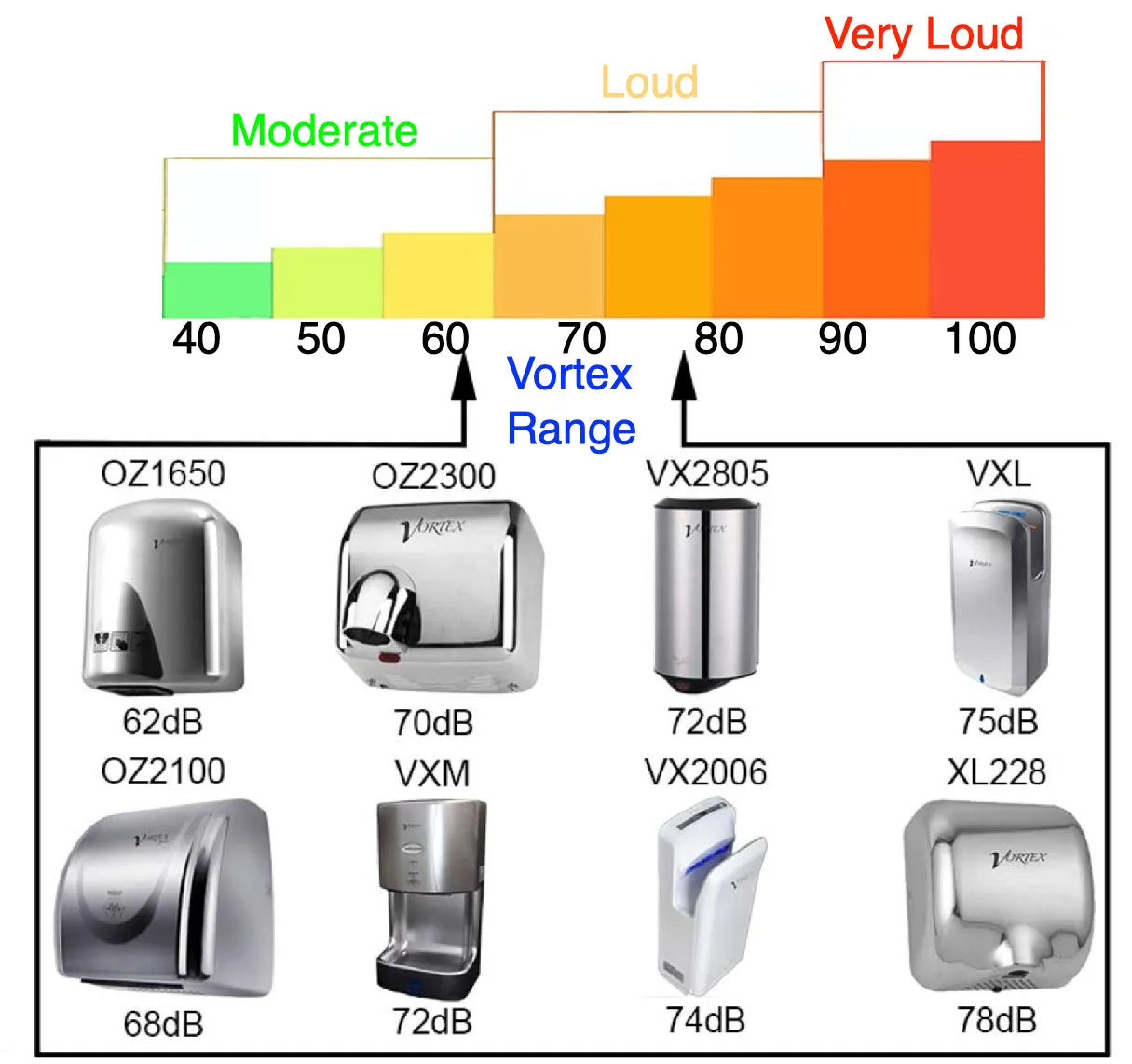 Vortex Hand Dryer Compact  Automatic Stainless Steel